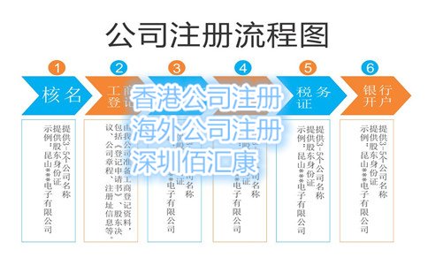 深圳公司注册流程 