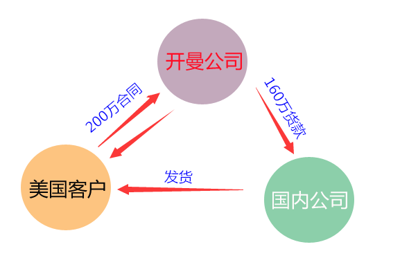 开曼群岛公司避税